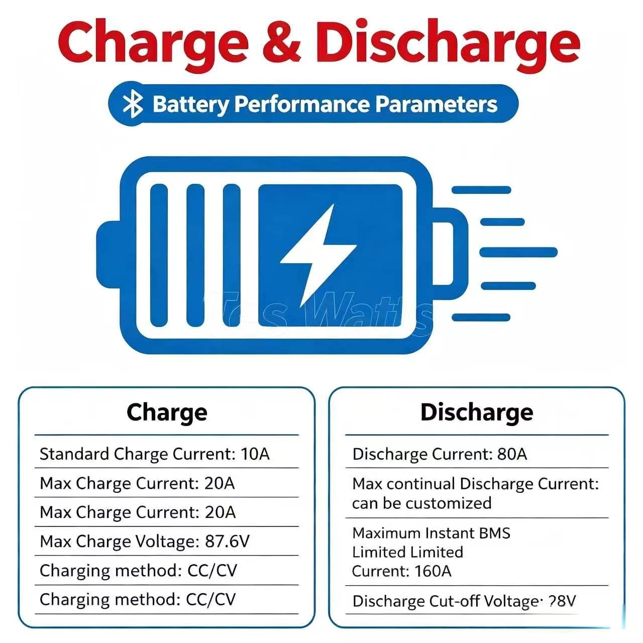 72V 60Ah Lifepo4 Battery Pack - Lithium 72V 60Ah LiFePO4-batterijpakket met BMS,