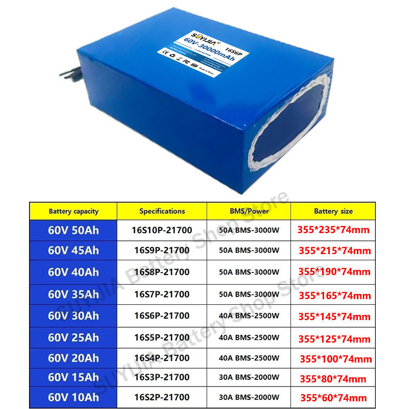 21700 60V 50Ah 45Ah 20Ah 25Ah  - 60V 30Ah Electric Scooter Battery recensie en prijs